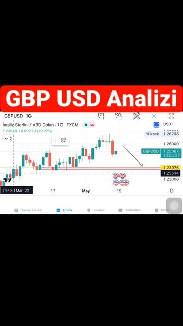#gbpusd #sterlin смотреть онлайн
