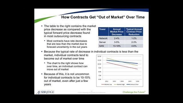 Benchmarking as a Contract Renegotiation Tool смотреть онлайн