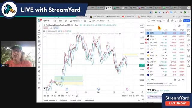 Brunch with Max Defiance and Yield Max Update смотреть онлайн