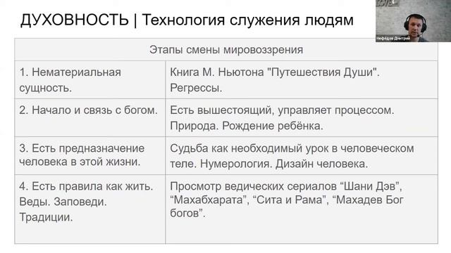 Технология служения людям смотреть онлайн