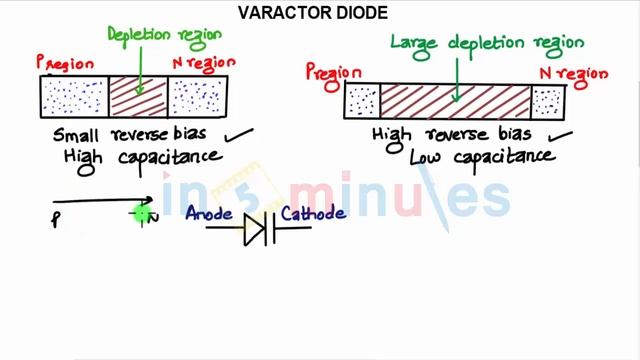 M1 | 48 | Varactor Diode 2 смотреть онлайн