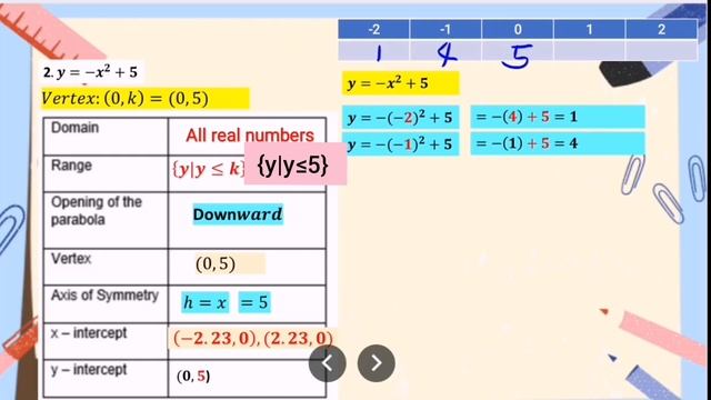 G9-GRAPHING QUADRATIC FUNCTIONS | Learning Task 3 Week 8 смотреть онлайн