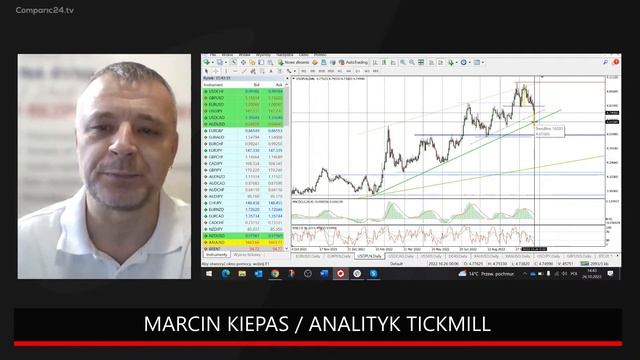 Czy nadchodzi czas słabszego dolara? | PULS RYNKÓW | Marcin Kiepas | 26.10.2022 смотреть онлайн