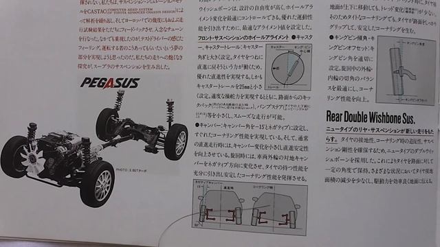 旧車カタログ トヨタ スープラ 昭和62年 toyota supra смотреть онлайн