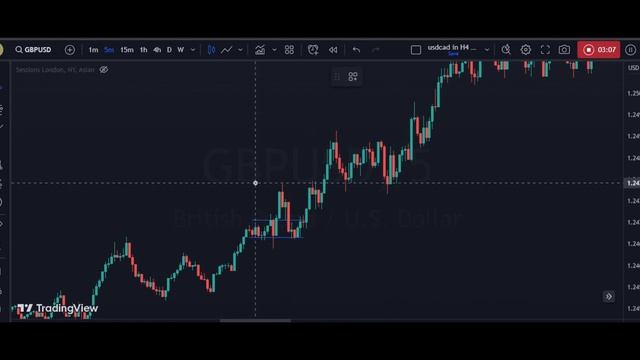 GBPUSD (Pound Dollar) Scalping Strategy. London Session Trading. смотреть онлайн