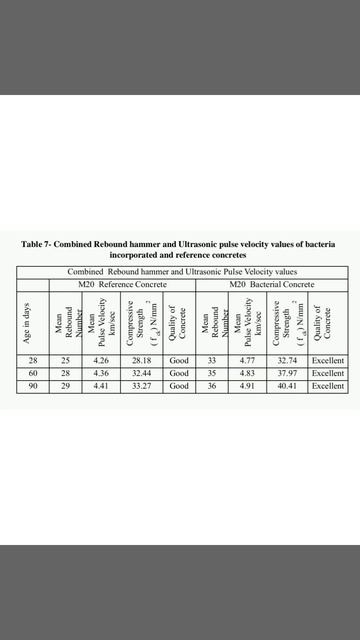 MICROBIALLY INDUCED CALCITE PRECIPITATION FOR CRACK REMEDIATION IN CONCRETE STRUCTURE смотреть онлайн