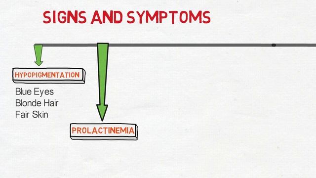 PHENYLKETONURIA смотреть онлайн