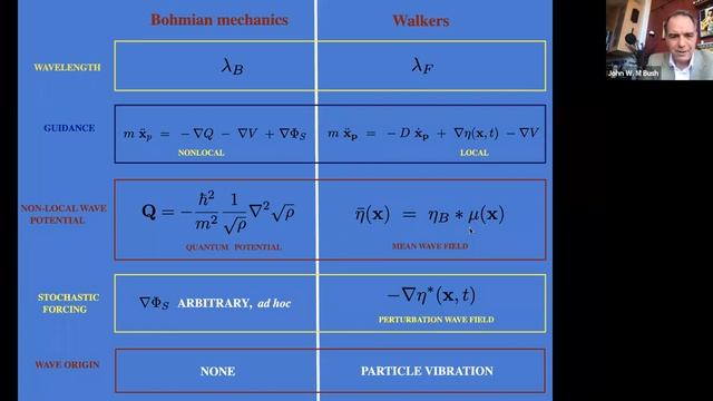 From pilot-wave hydrodynamics to hydrodynamic quantum field theory смотреть онлайн