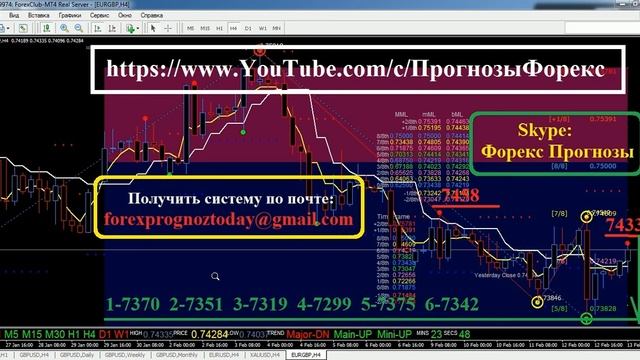 EUR/GBP Прогноз Форекс на 16.02.15 на Сегодня по евро/фунту EUR/GBP смотреть онлайн