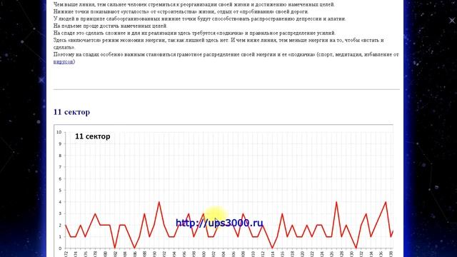 Сервис 6. Столетний календарь по сферам жизни смотреть онлайн