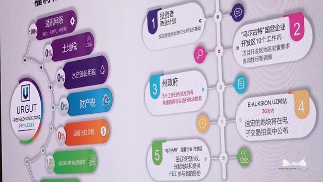 Узбекско-китайский бизнес-форум в Самарканде: новый импульс к наращиванию межрегиональных отношений смотреть онлайн