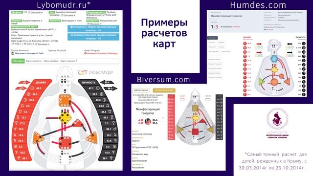 Урок № 2.3 Примеры расчета карт. Сайты для расчетов смотреть онлайн