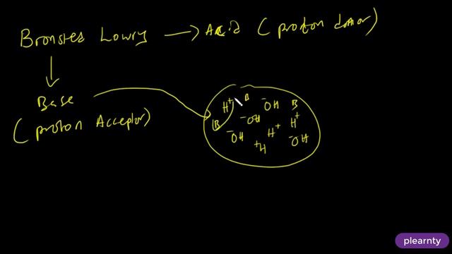 acid base and water смотреть онлайн
