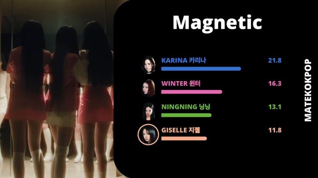 [AI Cover] aespa - Magnetic (ILLIT) смотреть онлайн