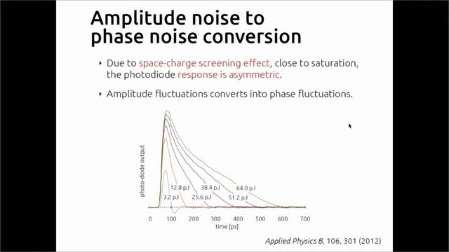 Ultra-Low Phase Noise Frequency-Comb-Based Microwave Generation and Characterization смотреть онлайн