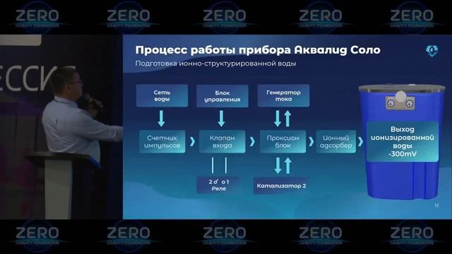 Аквалид смотреть онлайн
