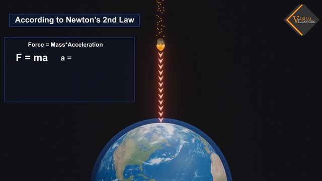 Gravity || 3D animated explanation || Complete Basics|| Physics || Class 11th & 9th смотреть онлайн