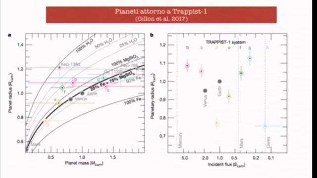 G. Tinetti, G. Vladilo e A. Provenzale, Climi planetari: che clima fa là fuori? смотреть онлайн