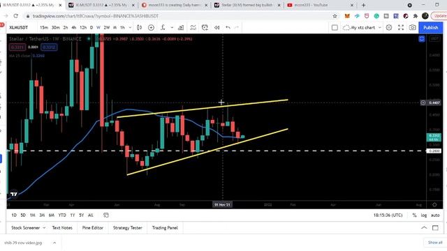 Big Rise Of Stellar Lumens XLM Has Begun From Strongest Support смотреть онлайн