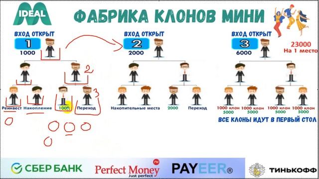 ИДЕАЛ М ФАБРИКА КЛОНОВ! СТАРТ 06 02 2022 в 19 00 мск смотреть онлайн