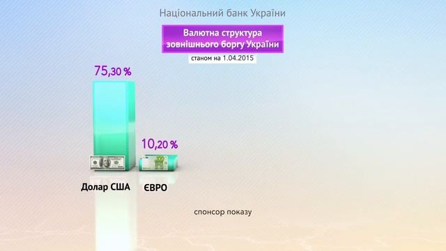 Видеоинфографика. Украина сегодня. "Валютная структура внешнего долга" смотреть онлайн