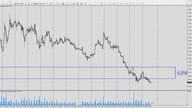 Форекс прогноз на сегодня, 30.05.19. Фунт доллар, GBPUSD смотреть онлайн