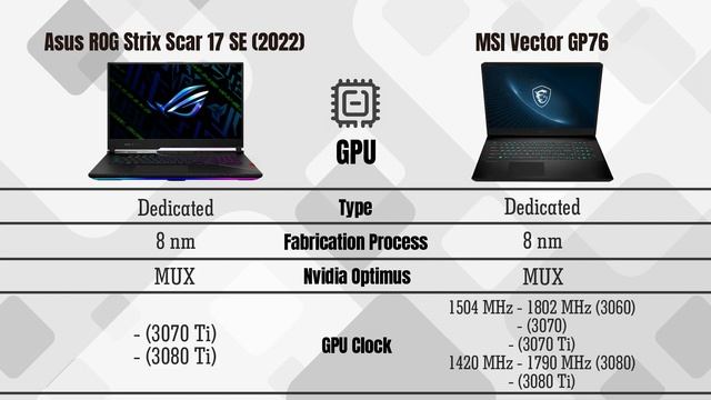 MSI Vector GP76 vs Asus ROG Strix Scar 17 SE (2022) смотреть онлайн