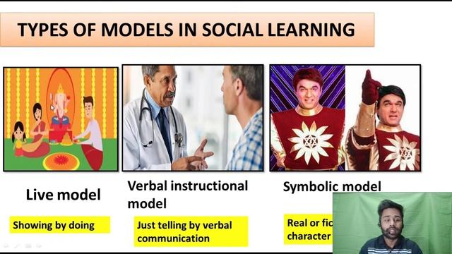 BANDURA THEORY OF SOCIAL LEARNING | BOBO DOLL EXPERIMENT | TYPES OF MODELS IN SOCIAL LEARNING | смотреть онлайн