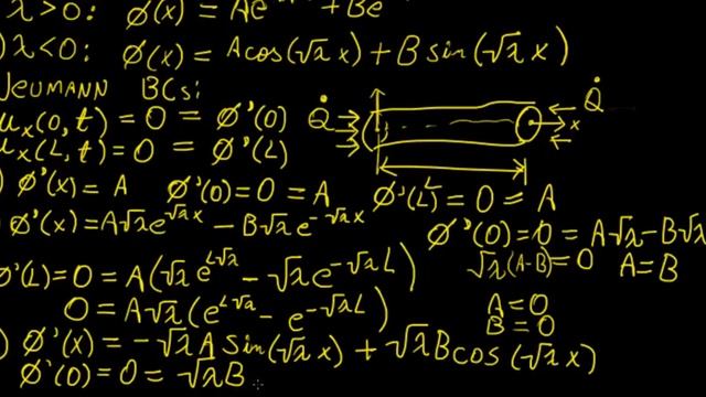 Solving PDEs with separation of variables 3 | Boundary Value Problems | LetThereBeMath | смотреть онлайн