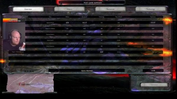 Командный Турнир, Unification Mod, DVIJ CUP: Warhammer 40000 Dawn of War Soulstorm