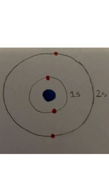 Intro to Hybridization Theory: Organic Chemistry смотреть онлайн
