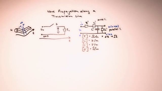DSRM1: Transmission Line Model смотреть онлайн