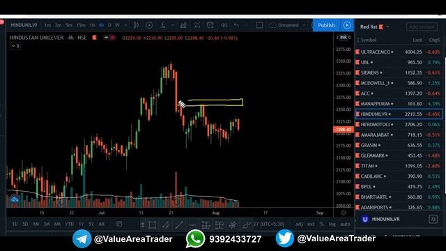 Bullish Stocks for August - Week 2 | Intraday | Swing | Value Area Trader смотреть онлайн