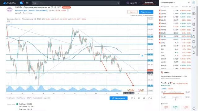 GBPJPY - Торговая рекомендация на 28.10.2020 смотреть онлайн