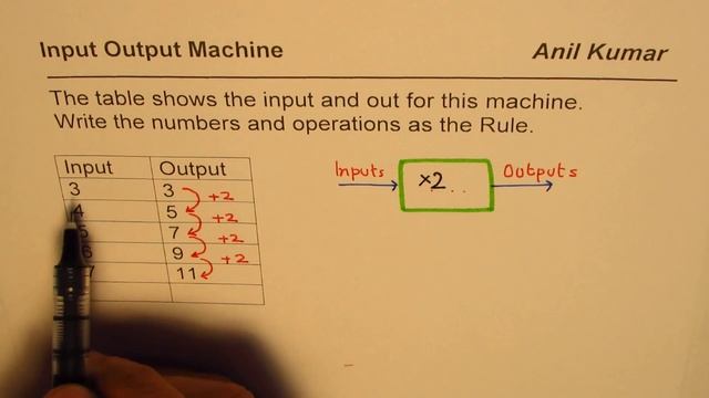 How to Write Input Output Machine Rule From Table of Values смотреть онлайн