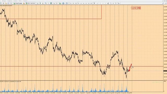 Еженедельный форекс прогноз, 21.08.17. Доллар йена, USDJPY смотреть онлайн