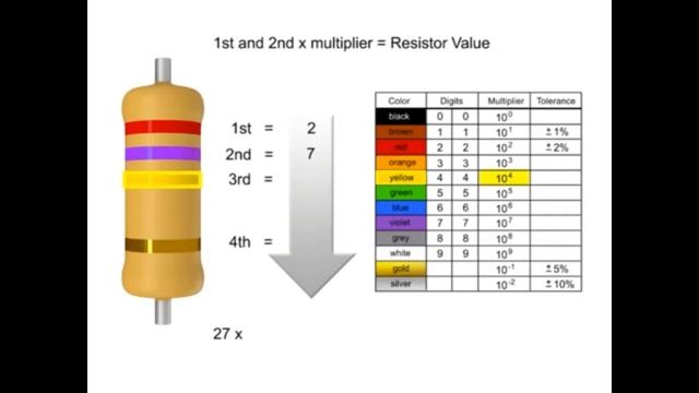 how to read resistor color code смотреть онлайн