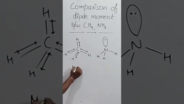 comparison of dipole moment between methane and ammonia | Dipole moment | #chemistry #shorts #vsepr смотреть онлайн