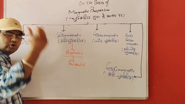 Magnetic Properties-Paramagnetic, Diamagnetic,Ferro,Anti-ferro, Ferri |GS Chemistry|By Er.Gaurav Si смотреть онлайн
