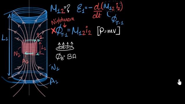 Mutual inductance of two coaxial solenoids | Electromagnetic induction | Physics | Khan Academy смотреть онлайн