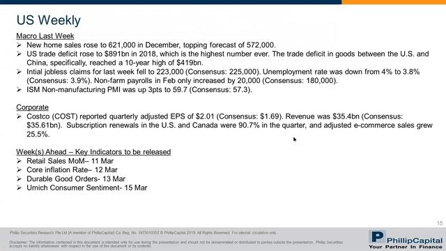 Market Outlook: Dasin, Banyan, CAO, GEAR, Nico Steel, US, China, SG смотреть онлайн