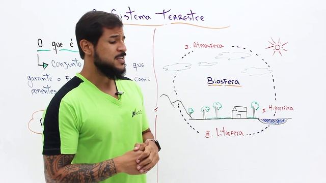 ATMOSFERA, HIDROSFERA, LITOSFERA E BIOSFERA - GEOBRASIL {PROF. RODRIGO RODRIGUES} смотреть онлайн