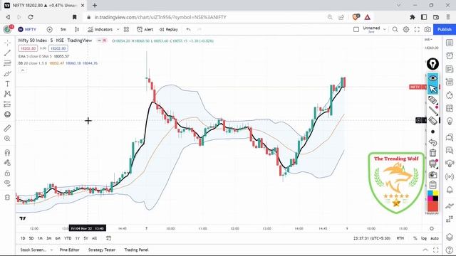Advance 5 EMA with BB strategy for trading in stock market | Earn more money | game changer setup смотреть онлайн