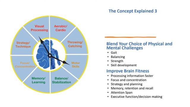 SMARTfit Dual Task Training for PT, OT, SLP for Rehab смотреть онлайн