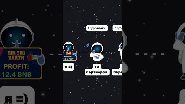 🧩Партнерская программа | SeeYouEarth смотреть онлайн