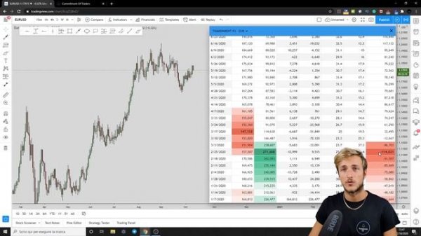 Market Phases - How The Market Actually Moves