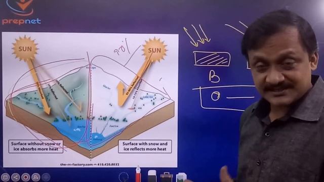 What is Albedo? EVS topic for all TET examination | Prepnet смотреть онлайн