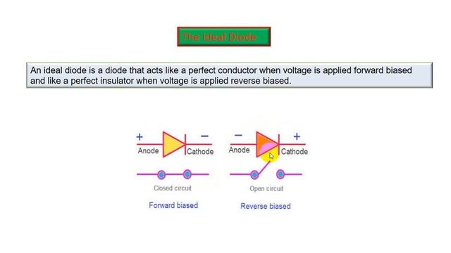 The Ideal Diode and it’s characteristics смотреть онлайн