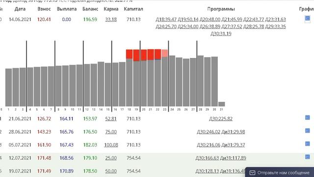 Расчет Юрию по Акции Грант на развитие личного кабинета смотреть онлайн