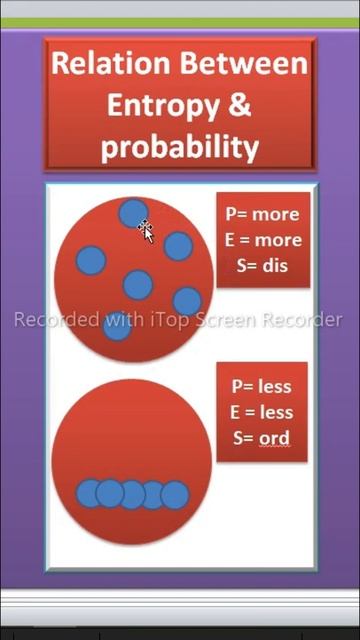 Entropy & Probability #utubeshorts смотреть онлайн